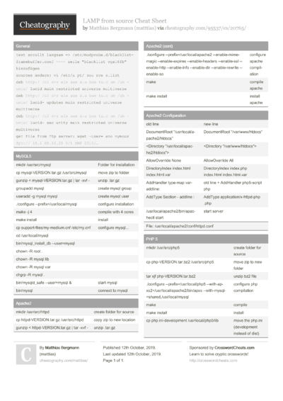 Cheat Sheets Matching "HTML" - Cheatography.com: Cheat Sheets For Every ...