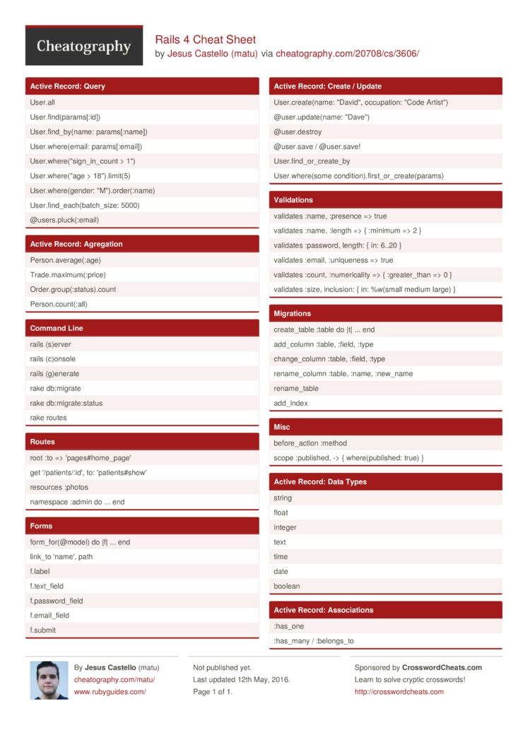 Rails 4 Cheat Sheet By Matu Download Free From Cheatography Cheatography Com Cheat Sheets For Every Occasion