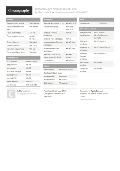 5 Windowmanager Cheat Sheets - Cheatography.com: Cheat Sheets For Every ...