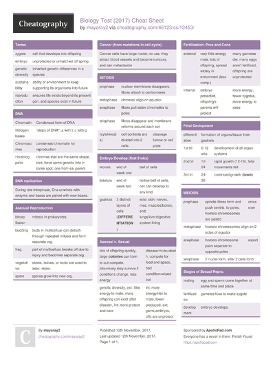 610 Biology Cheat Sheets - Cheatography.com: Cheat Sheets For Every ...