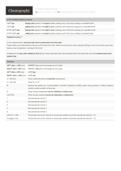 1329 Software Cheat Sheets - Cheatography.com: Cheat Sheets For Every ...