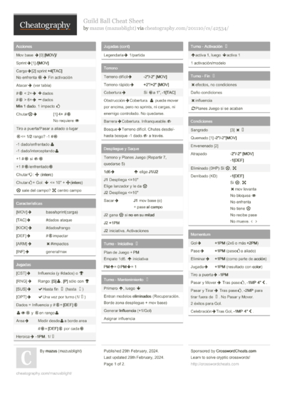 Cheat Sheets from February, 2024 - Cheatography.com: Cheat Sheets For ...