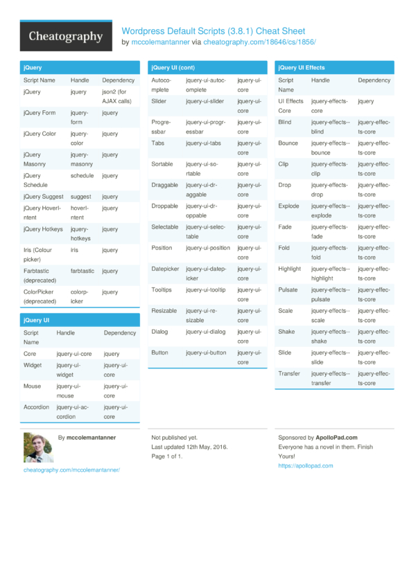 Wordpress Default Scripts (3.8.1) Cheat Sheet by mccolemantanner ...