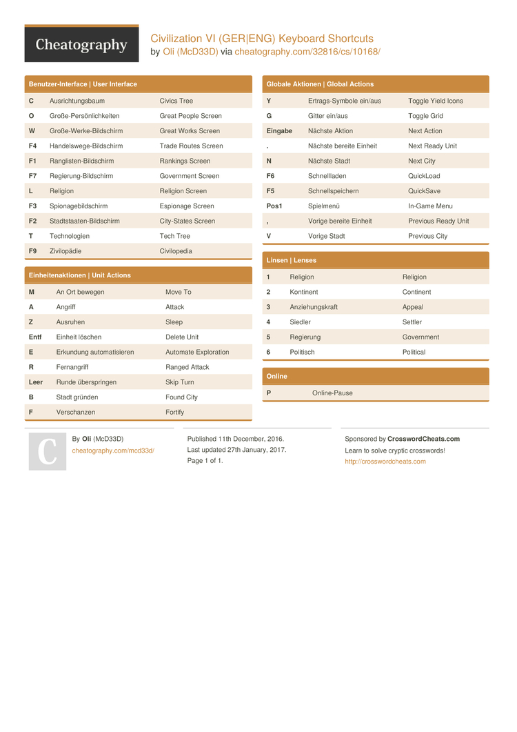 civilization 5 hotkeys