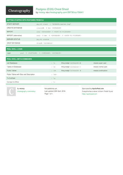 5 Psql Cheat Sheets - Cheatography.com: Cheat Sheets For Every Occasion