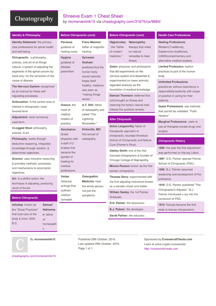 Ancient Near Eastern Chronology Cheat Sheet by Wilt - Download free from  Cheatography - : Cheat Sheets For Every Occasion