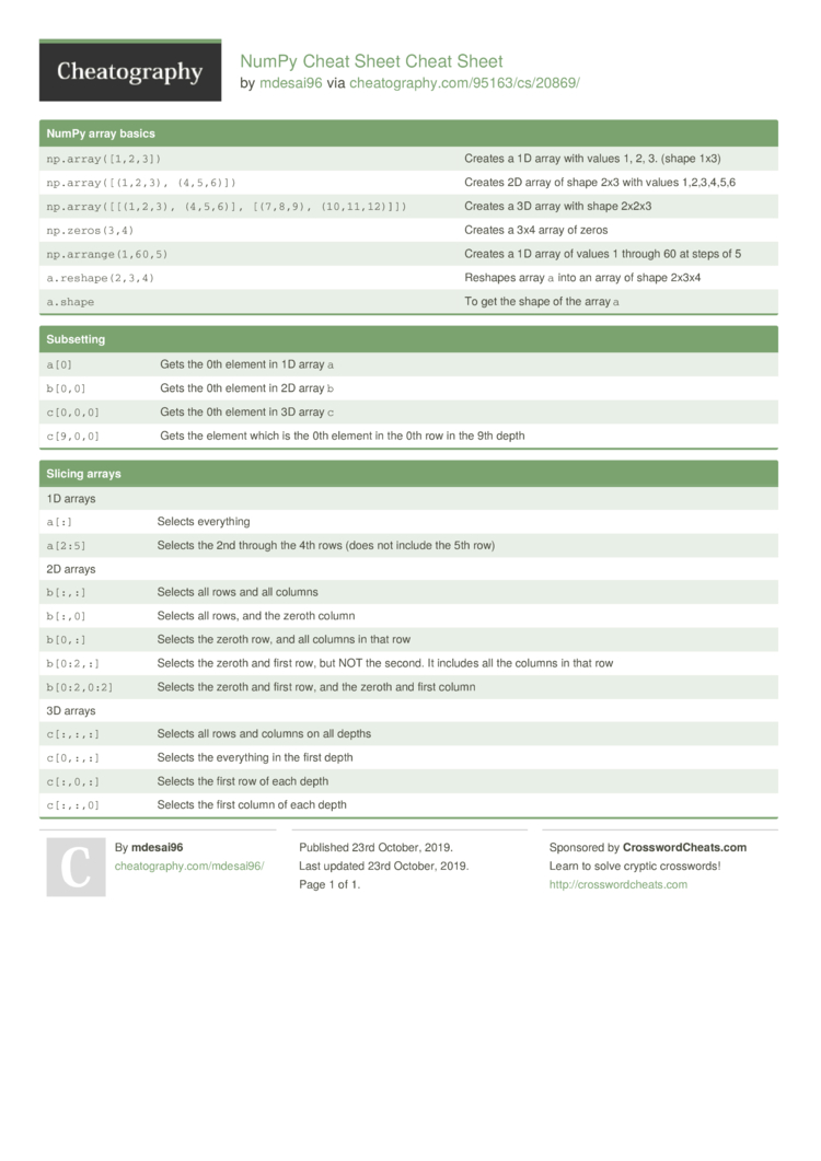 NumPy Cheat Sheet Cheat Sheet By Mdesai96 - Download Free From ...