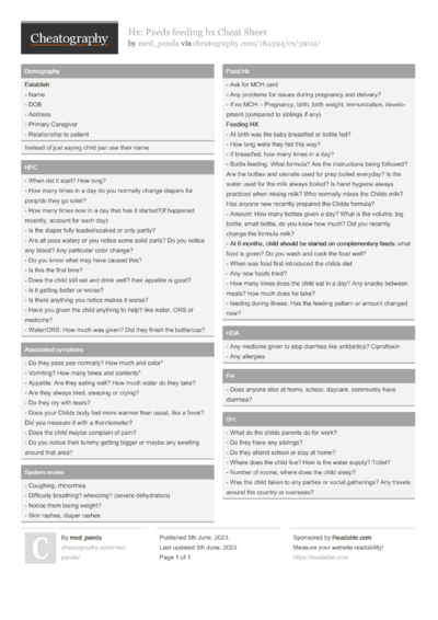 85 Medicine Cheat Sheets - Cheatography.com: Cheat Sheets For Every ...