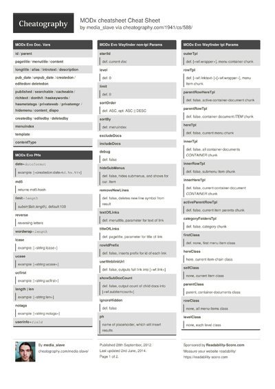 1266 Software Cheat Sheets - Cheatography.com: Cheat Sheets For Every 