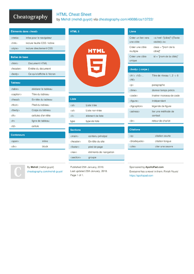 Cheat Sheets in français (French) - Cheatography.com: Cheat Sheets For ...