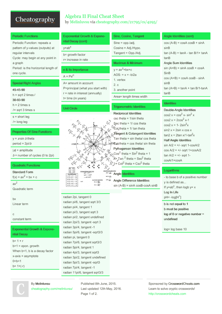 Algebra Reference Sheet