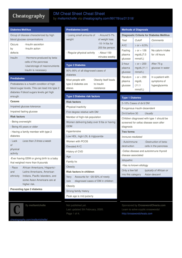 DM Cheat Sheet Cheat Sheet by melismichelle - Download free from ...