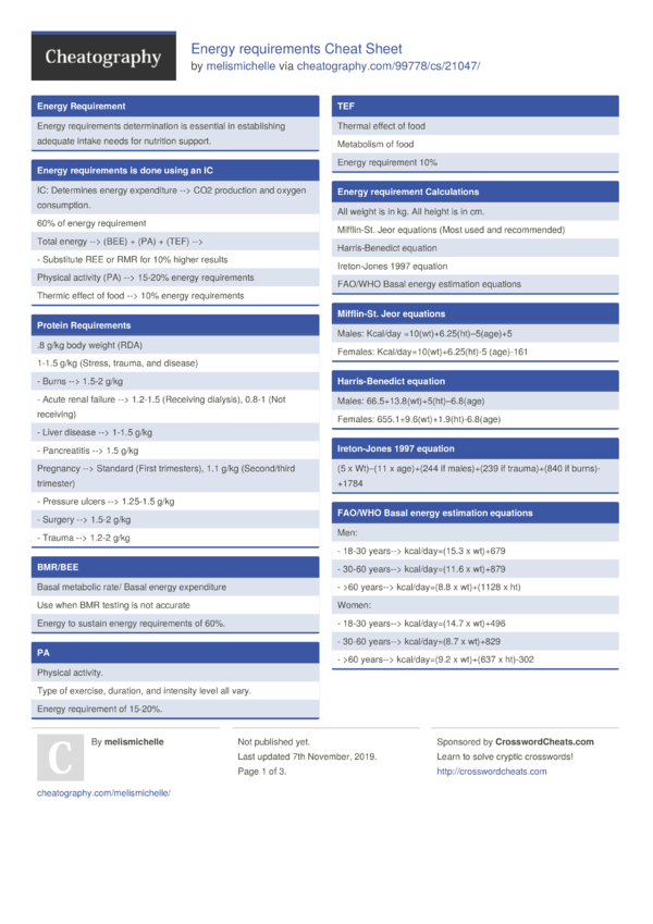 Energy requirements Cheat Sheet by melismichelle - Download free from ...