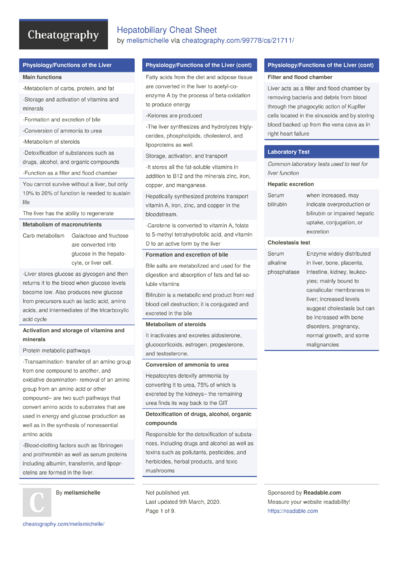 163 Java Cheat Sheets - Cheatography.com: Cheat Sheets For Every Occasion