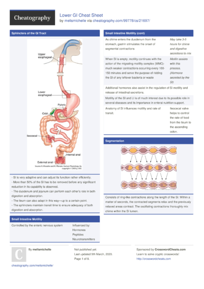 16 Assembly Cheat Sheets - Cheatography.com: Cheat Sheets For Every ...