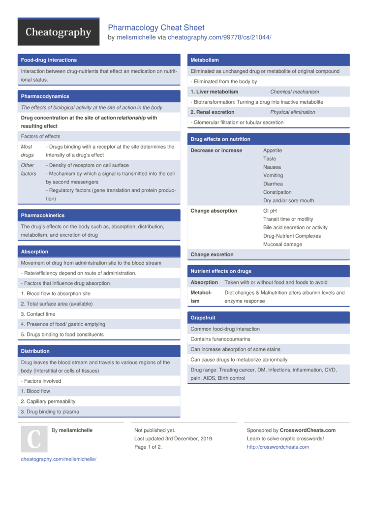 Pharmacology Cheat Sheet By Melismichelle Download Free From Cheatography Cheatography Com Cheat Sheets For Every Occasion