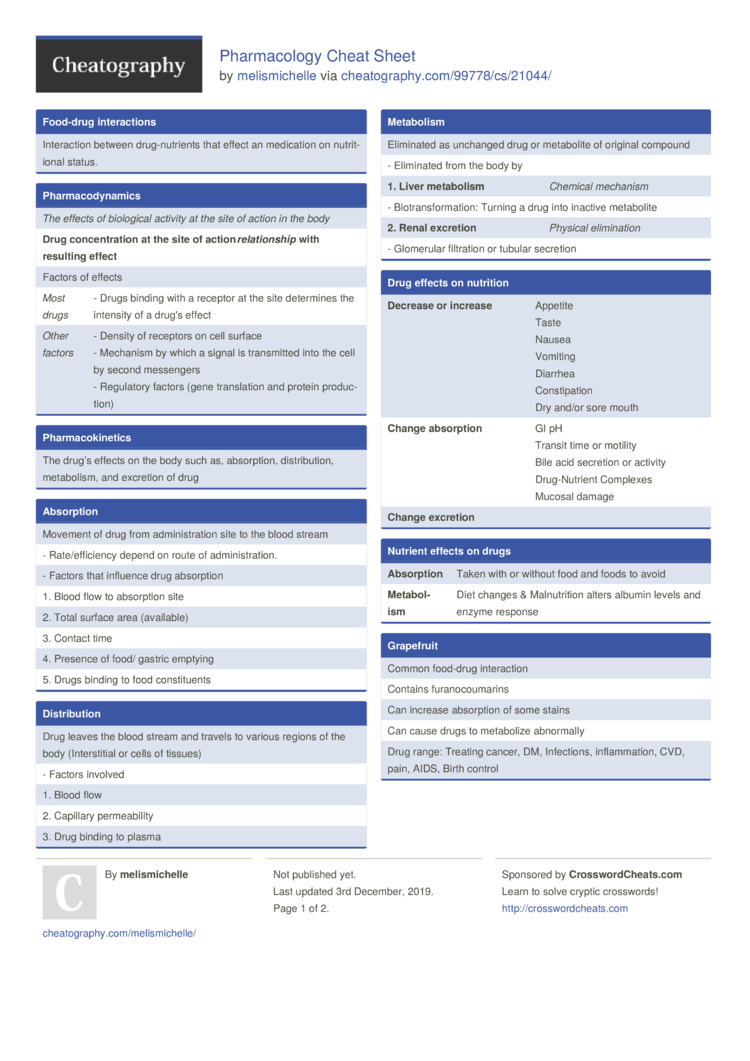 Pharmacology Cheat Sheet by melismichelle - Download free from ...