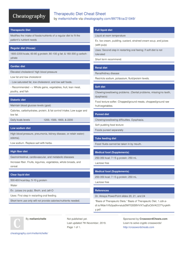 Therapeutic Diet Cheat Sheet by melismichelle - Download free from ...