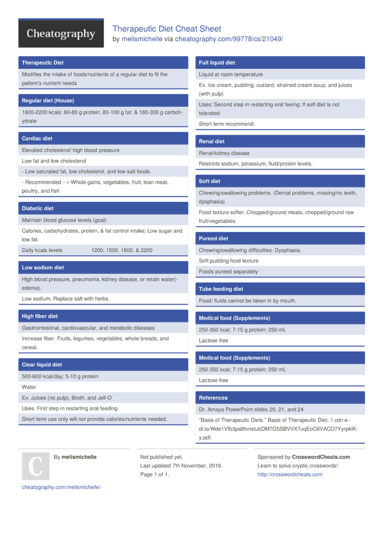 Therapeutic Diet Cheat Sheet by melismichelle - Download free from ...