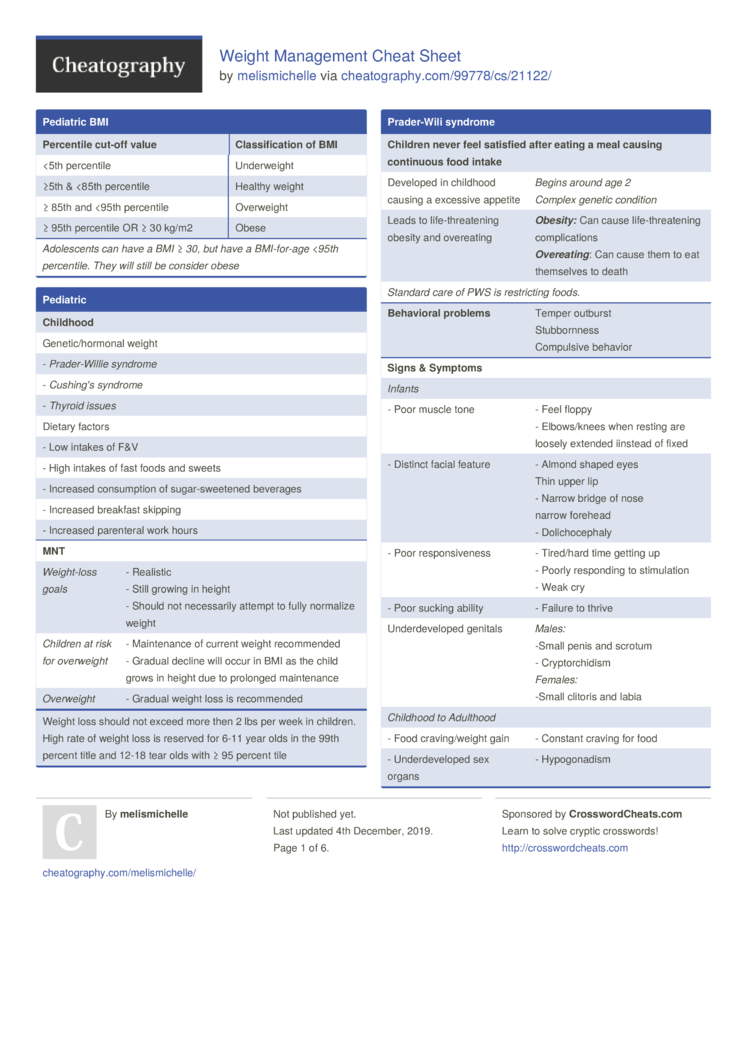 Weight Management Cheat Sheet by melismichelle Download free from Cheatography Cheatography