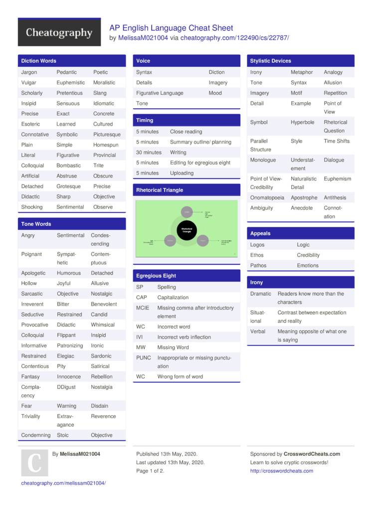Ap English Language Cheat Sheet By Melissam021004 Download Free From
