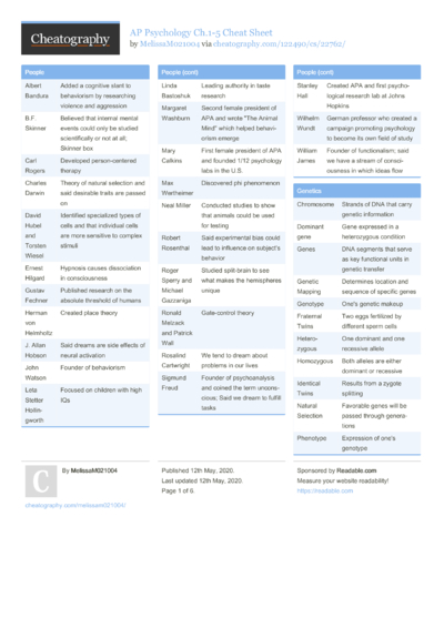 Defense Mechanisms Cheat Sheet by Deep and Dope - Download free from ...