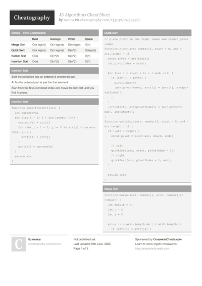 2705 Programming Cheat Sheets - Cheatography.com: Cheat Sheets For ...