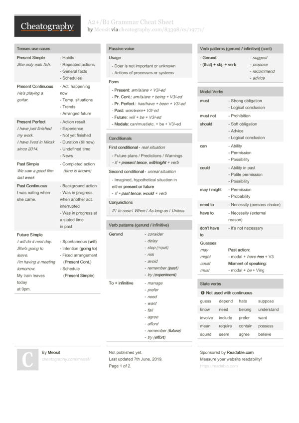 A2+/B1 Grammar Cheat Sheet by Meosit - Download free from ...