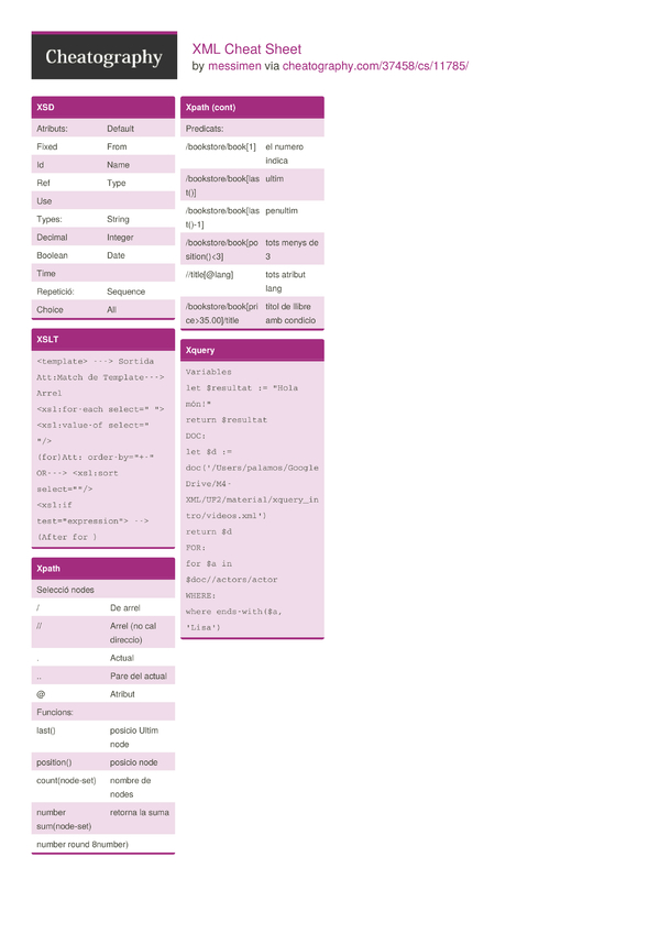 18 Xml Cheat Sheets Cheat Sheets For Every Occasion I - vrogue.co