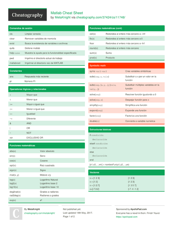 Matlab cheat sheet pdf