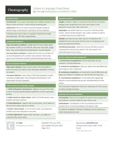 99-language-cheat-sheets-cheatography-cheat-sheets-for-every