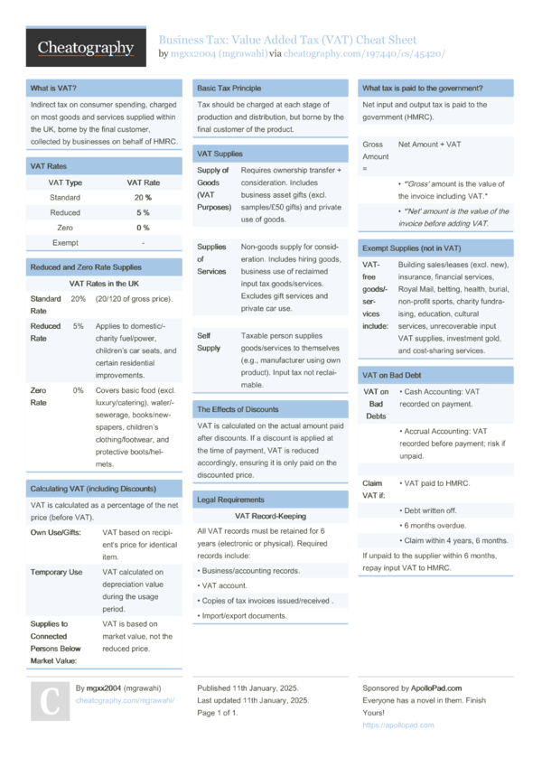 Business Tax: Value Added Tax (VAT) Cheat Sheet by mgrawahi - Download ...
