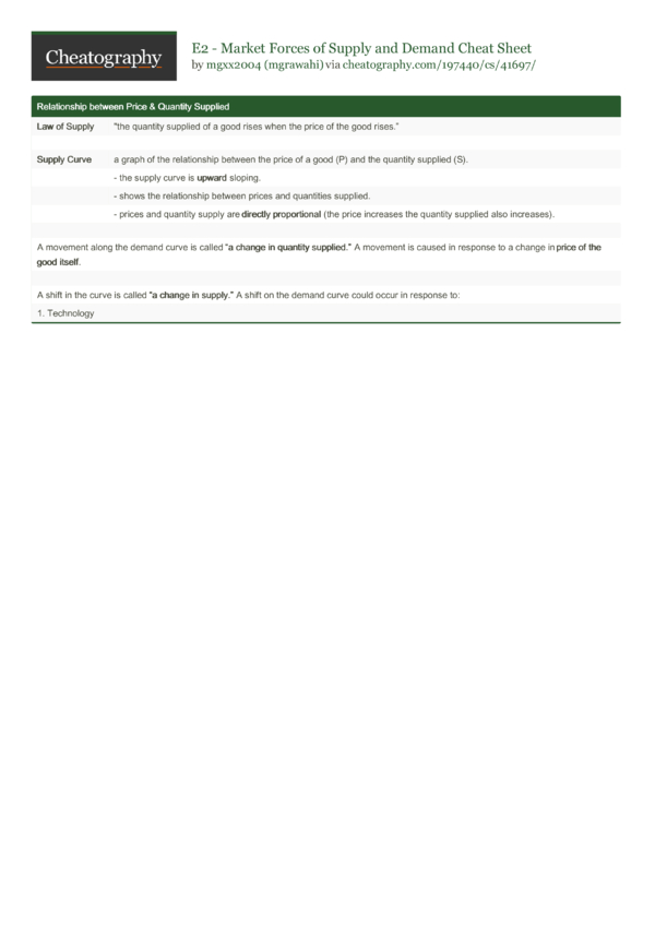 E Market Forces Of Supply And Demand Cheat Sheet By Mgrawahi