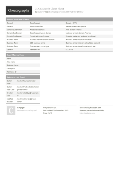 1254 Software Cheat Sheets - Cheatography.com: Cheat Sheets For Every ...