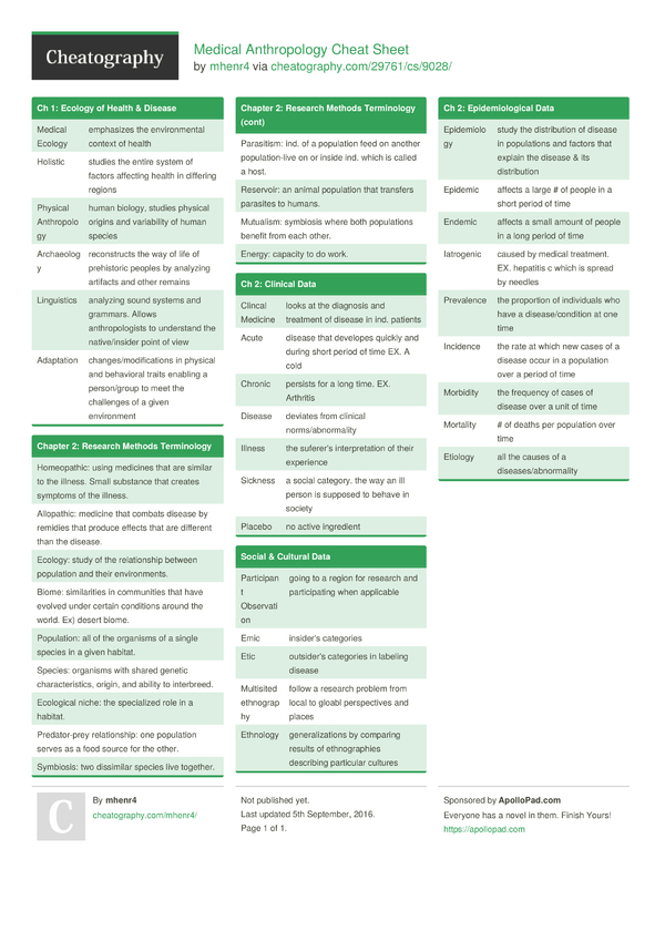 Medical Anthropology Cheat Sheet by mhenr4 - Download free from ...