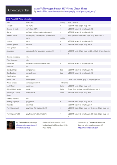 Asm 8086 Cheat Sheet By Deathtitan77 Download Free From Cheatography