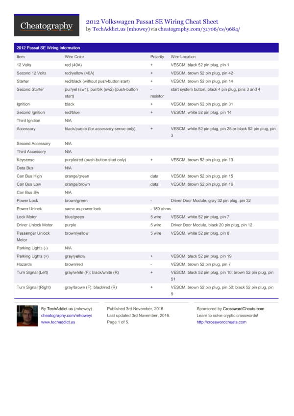 2012 Volkswagen Passat SE Wiring Cheat Sheet by mhowey - Download free ...