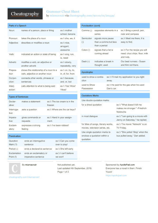 Grammer Cheat Sheet by miamacnair - Download free from Cheatography