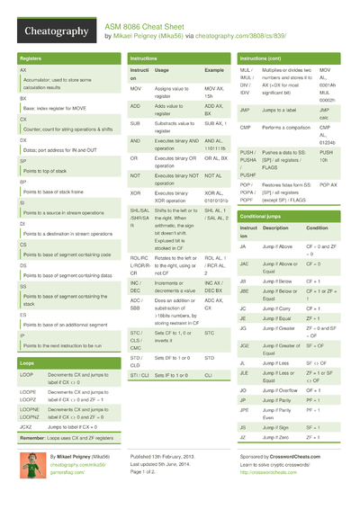 21 Assembly Cheat Sheets Cheat Sheets For Every