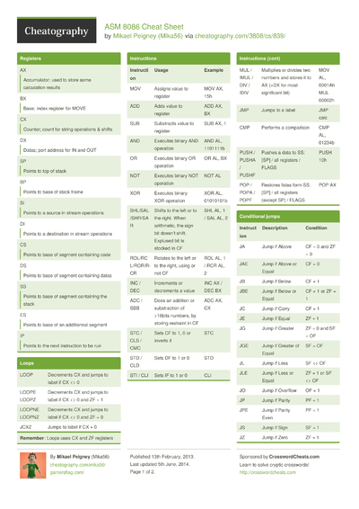 ARM Assembly Cheat Sheet by Syshella - Download free from Cheatography ...