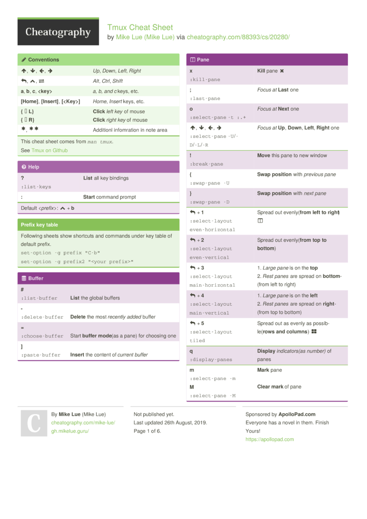 Tmux Cheat Sheet By Mike Lue - Download Free From Cheatography ...