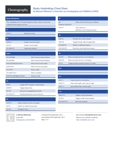 learn-linux-tv-tmux-video-course-cheat-sheet-by-daniw42-download-free-from-cheatography