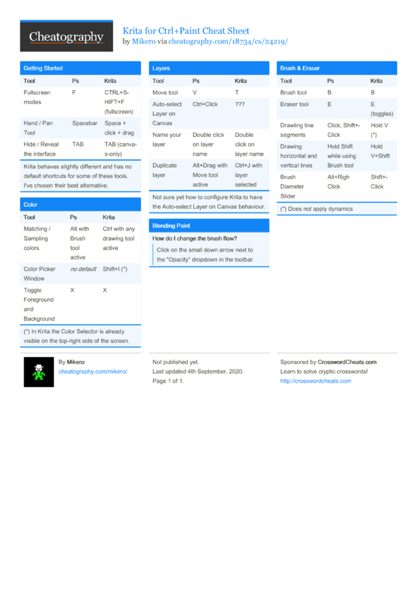 Krita for Ctrl+Paint Cheat Sheet by Mikero - Download free from ...