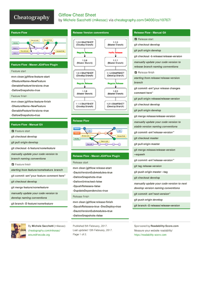 Cheat Sheets Matching 