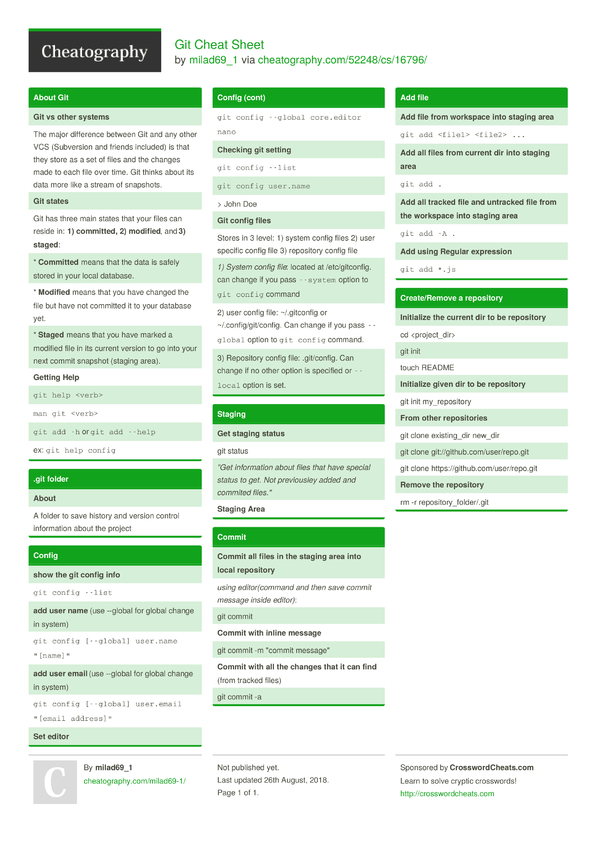 Git Cheat Sheet by milad69_1 - Download free from Cheatography ...