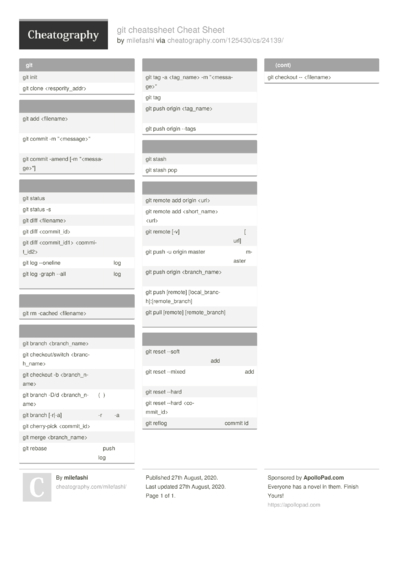 Metasploit 4.5.0-dev.15713 Cheat Sheet by huntereight - Download free ...