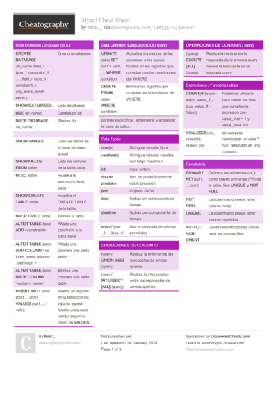 69 MySQL Cheat Sheets - Cheatography.com: Cheat Sheets For Every Occasion