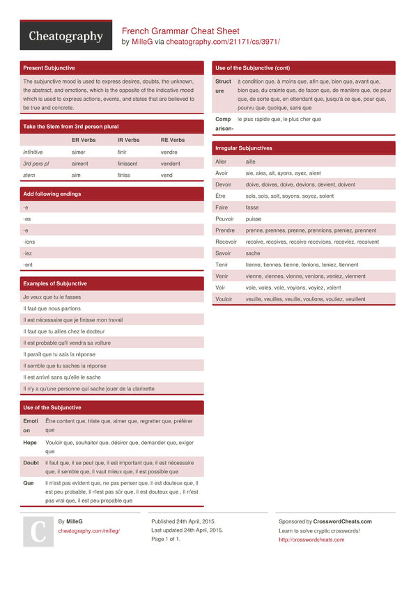 French Grammar Cheat Sheet By Milleg Download Free From Cheatography Sexiz Pix
