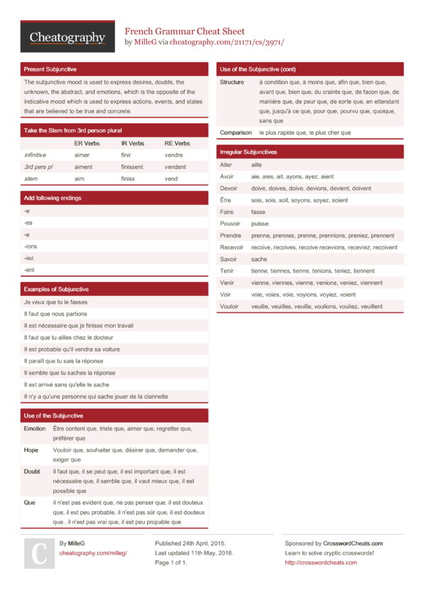 French Grammar Cheat Sheet By Milleg Download Free From Cheatography 