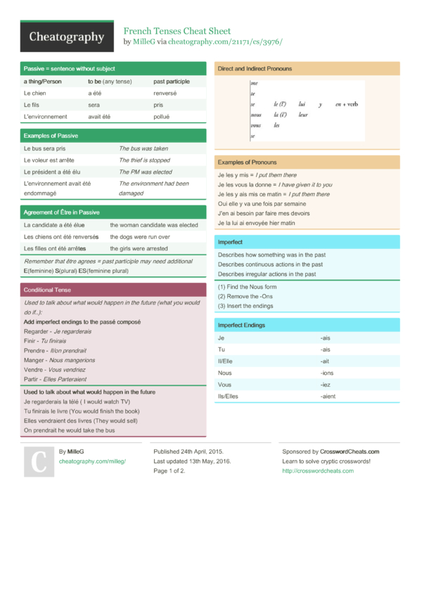 French Tenses Cheat Sheet by MilleG Download free from Cheatography